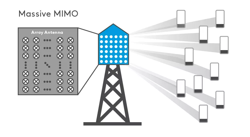 Aluminum PCB in 5G base station for thermal management