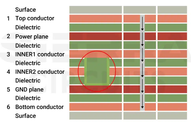 "PCB layer stack-up for miniaturized PCB design with embedded components."
