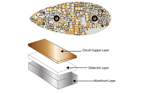 Testing signal integrity on an aluminum PCB for aerospace reliability