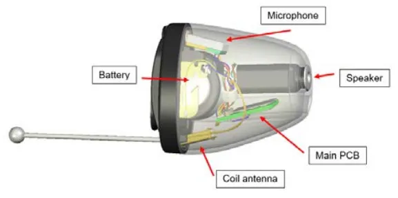 Patient-specific PCB design for personalized hearing aids with labeled components