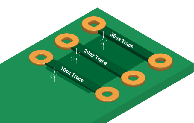 "Diagram of trace width and spacing for high current PCB design in base stations."