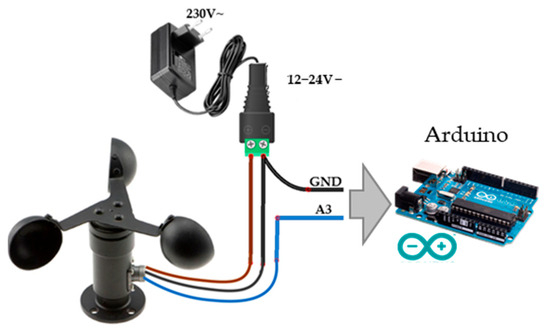 "Completed DIY PCB setup for remote wind turbine monitoring"