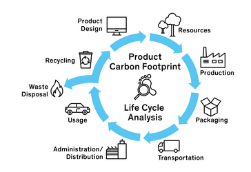 Infographic of PCB life cycle carbon footprint