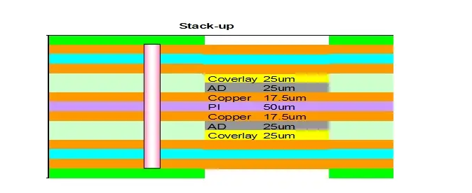 Rigid-flex PCB stack-up showing inner layer transitions