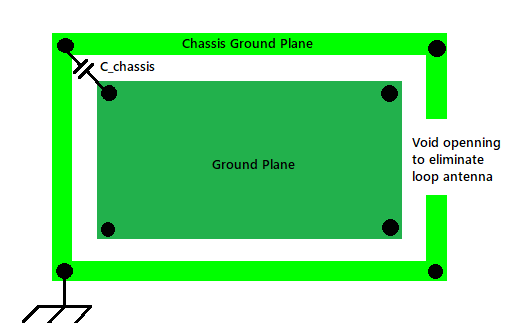 PCB layout with ground plane and shielding for EMV compliance."