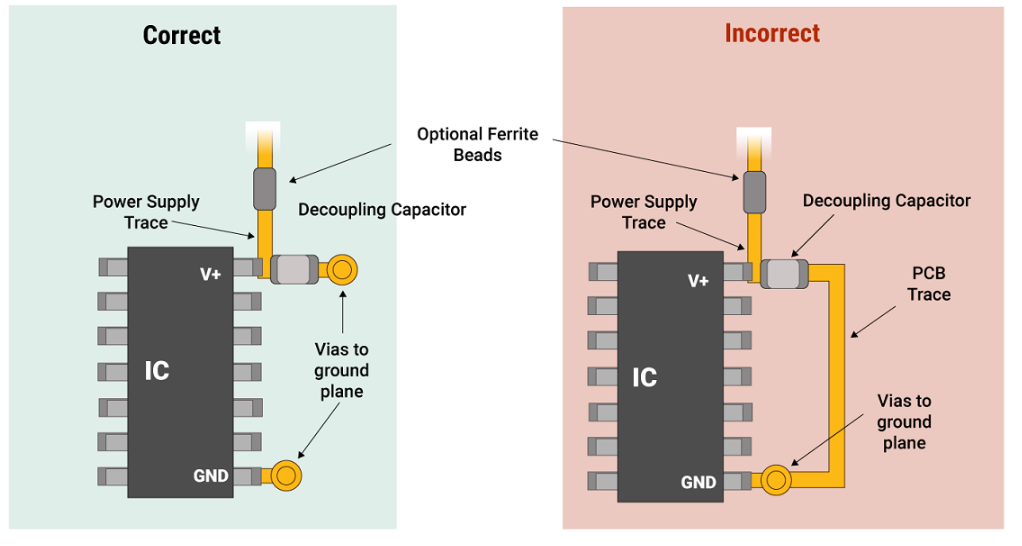 Decoupling capacitor placement on fintech PCB for noise reduction."
