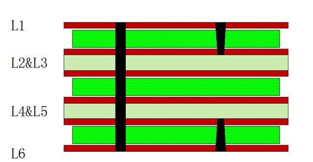 Cross-section of HDI PCB showing sequential lamination layers and vias