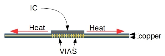 PCB design with buried resistors, thermal vias, and heat sink for thermal management