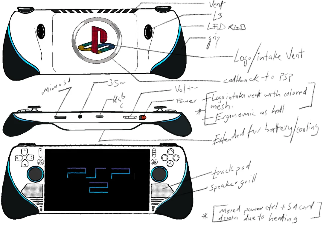 Conceptual sketch of a retro portable gaming device with labeled components