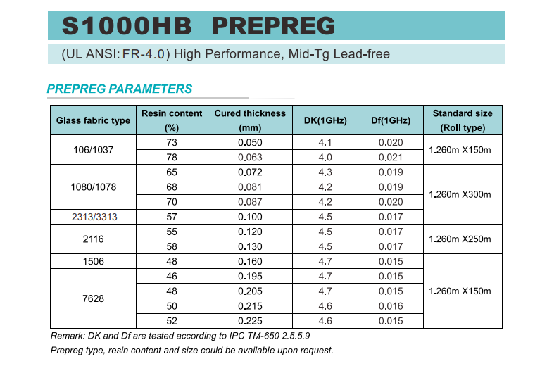 Comparison of PCB materials for gaming console design