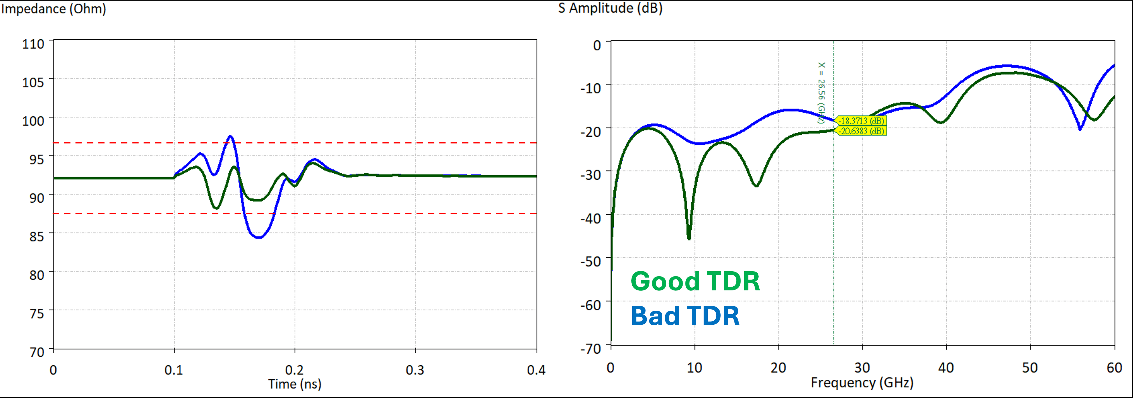 PCB trace layout demonstrating impedance matching for signal integrity