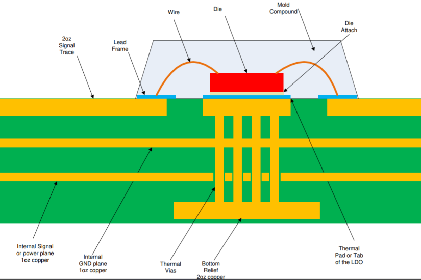 Thermal vias PCB design for heat dissipation in medical devices