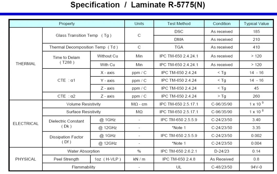 High-TG laminate medical PCBs for thermal stability