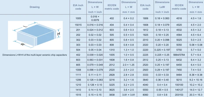 Sizing and dimension codes
