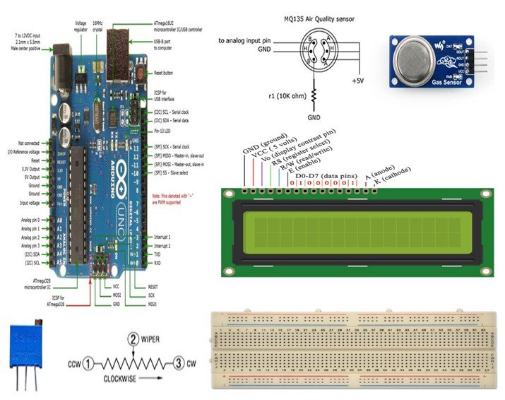 Sample air quality monitoring PCB layout with labeled sensors and components