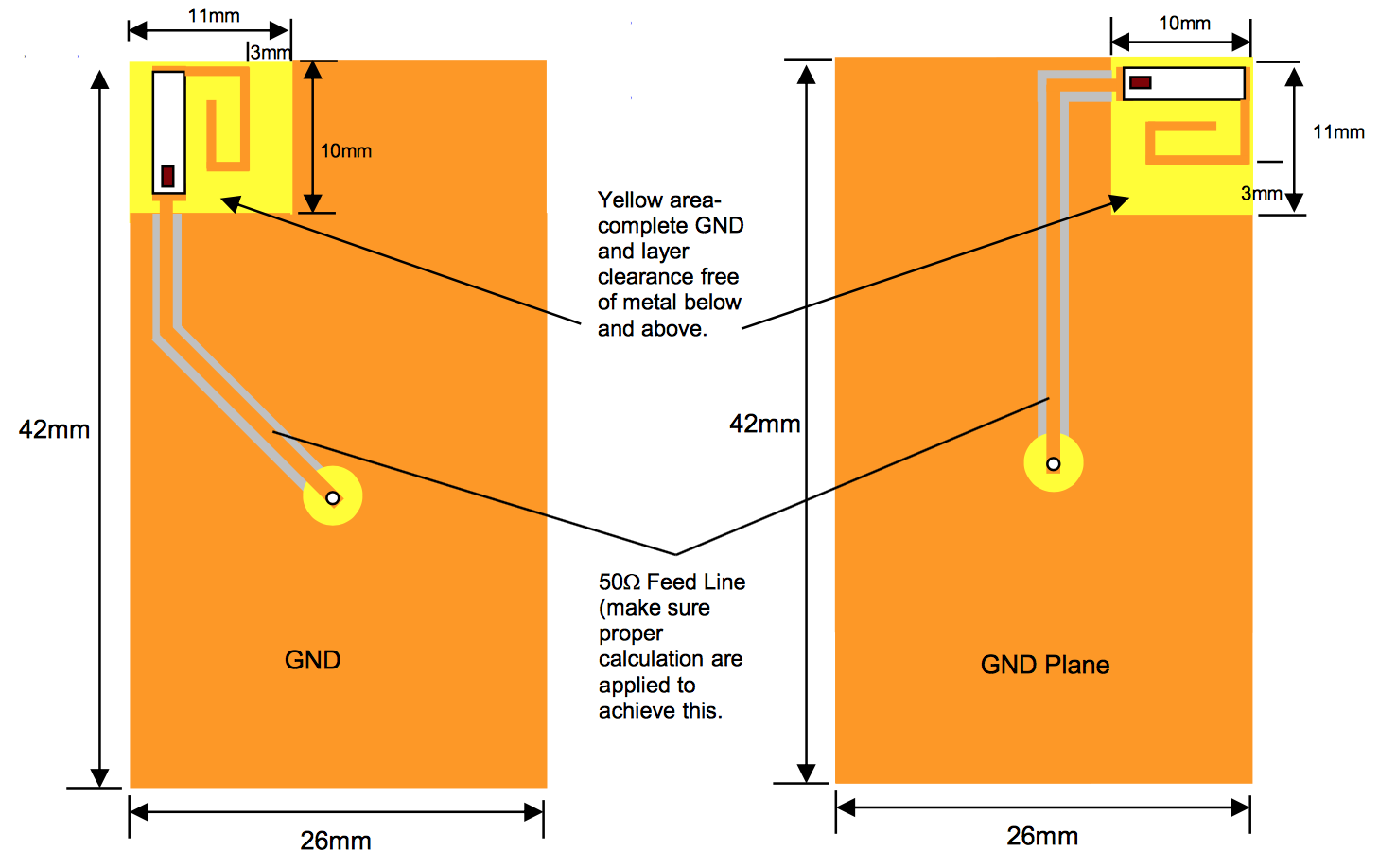 Diagram of GPS antenna placement on pet tracker PCB with ground plane