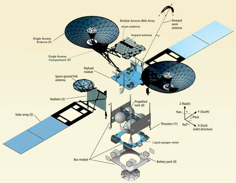 Cutaway view of satellite payload with shielded PCB components