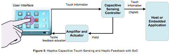 Capacitive touch sensing in action on a hotel room control interface