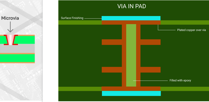 Close-up of microvias and via-in-pad design in a 14-layer PCB