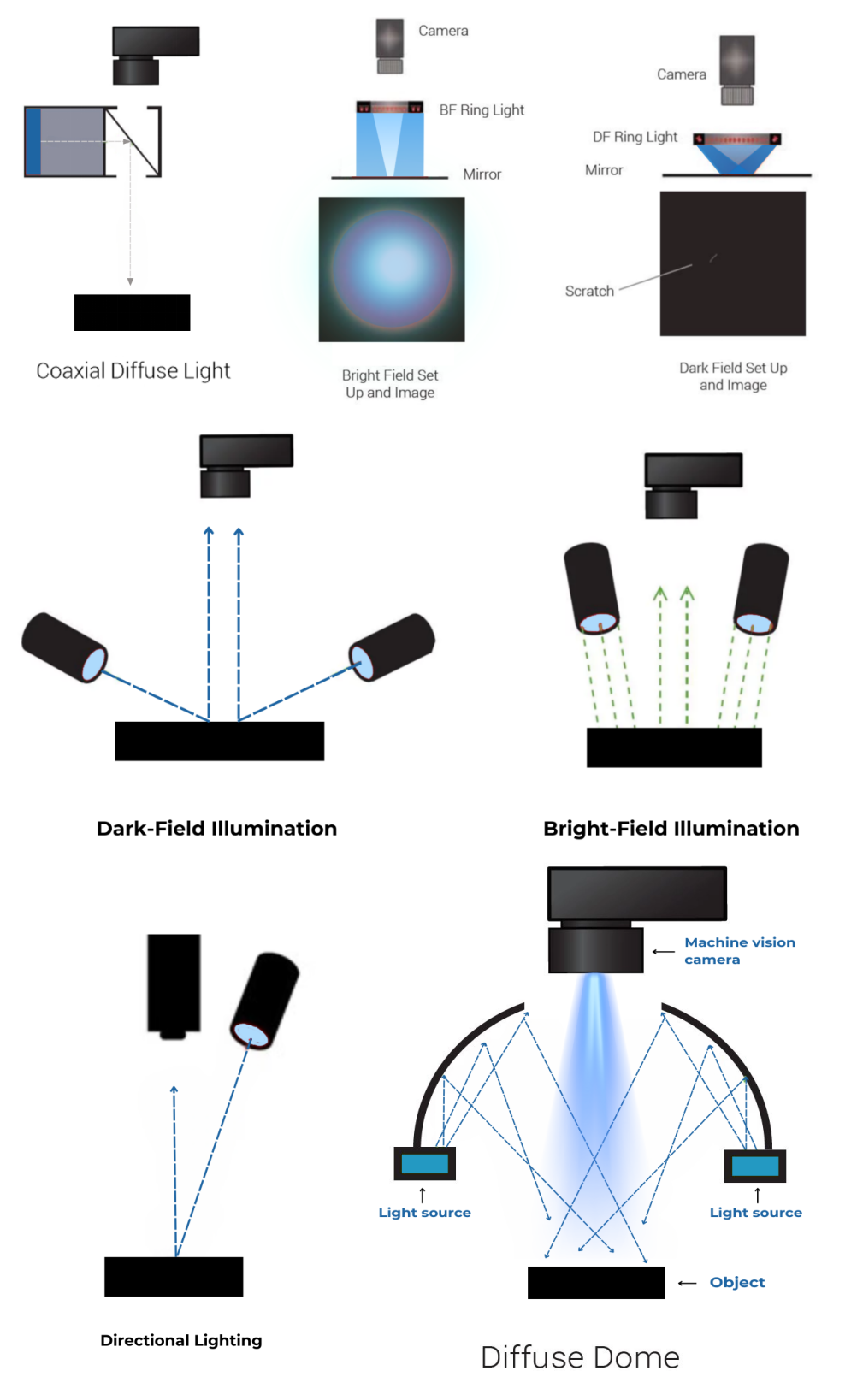 Types of AOI lighting for PCB inspection