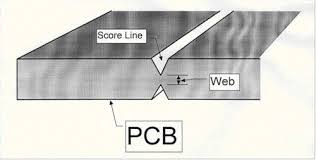 Cross-section of V-scoring on a PCB panel showing the V-shaped groove