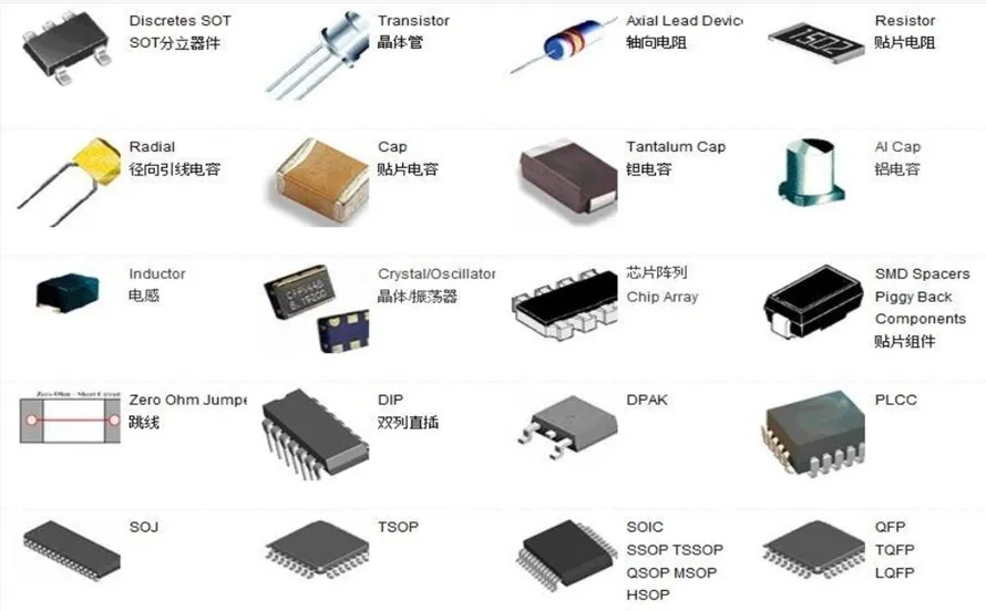 Electronic components for POS PCB assembly
