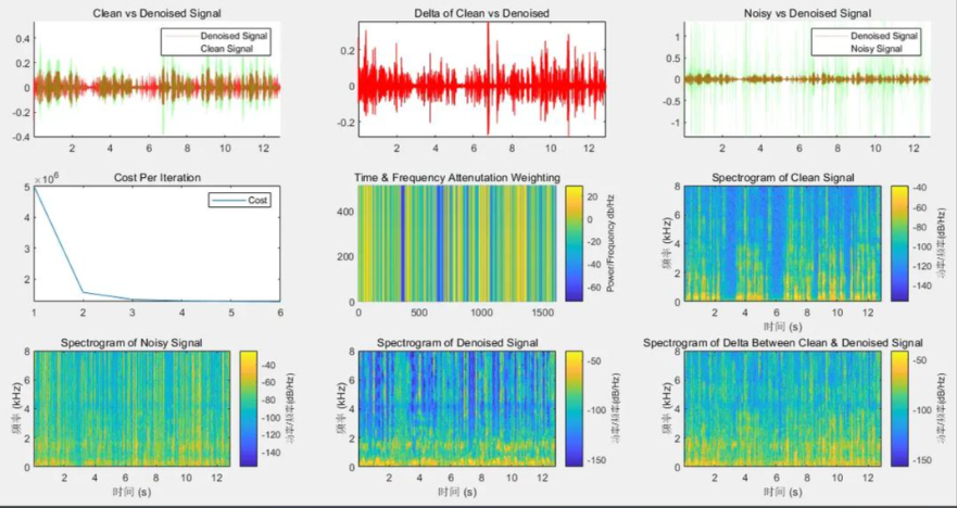 Noisy vs. Clean Signal Waveform on Oscilloscope