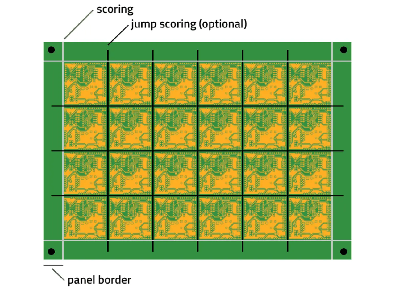 Jump scoring lines on a non-rectangular PCB panel for precise separation