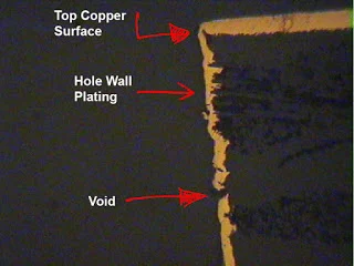 Microscopic view of plated through-hole voids in copper plating
