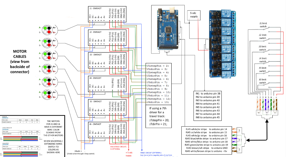 Automated PCB assembly line for mass production of IoT devices.