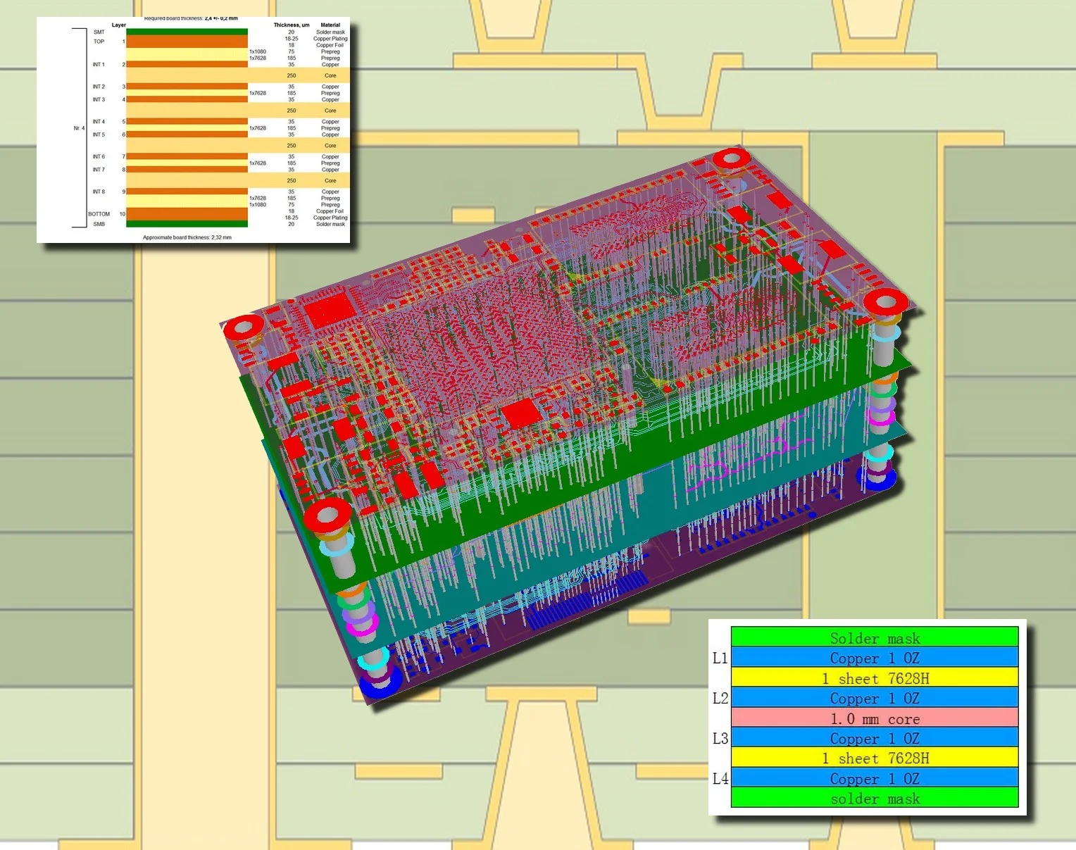 PCB stack-up design for high-layer-count board with ground and signal layers.