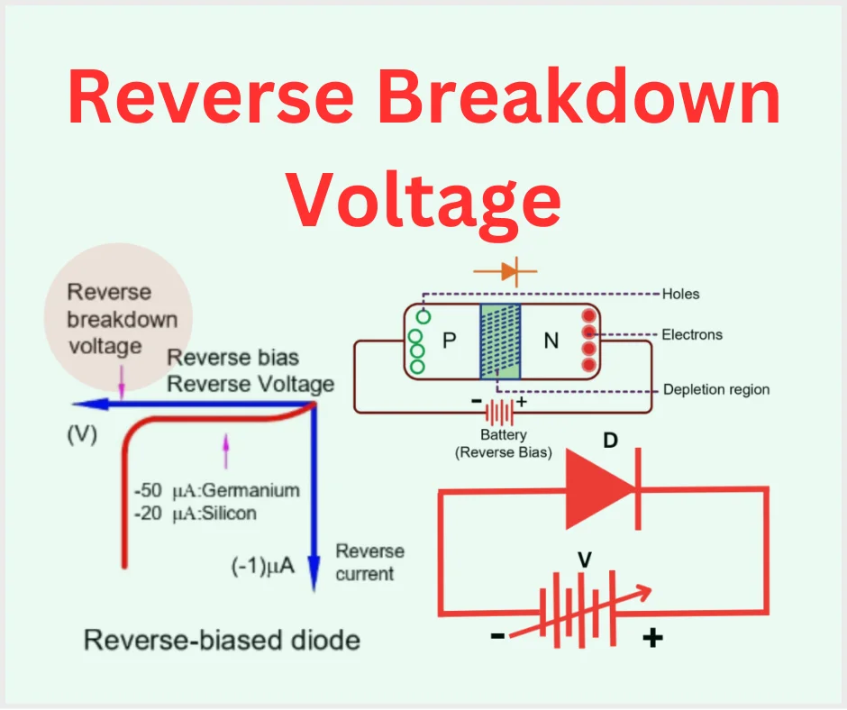 Diagram of diode failure modes in reverse polarity protection.