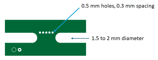 Diagram of mouse bite placement on a PCB panel with spacing and hole size.