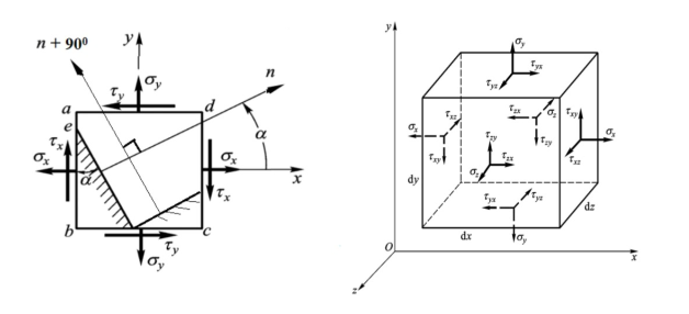 Comparison of small vs. large PCB panel showing stress points and warpage risks.