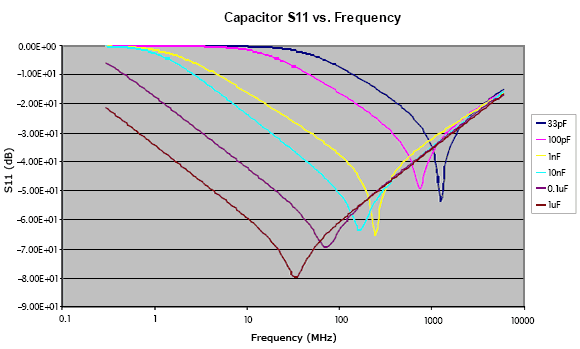 Graph of AC impedance explained with frequency changes for capacitors and inductors