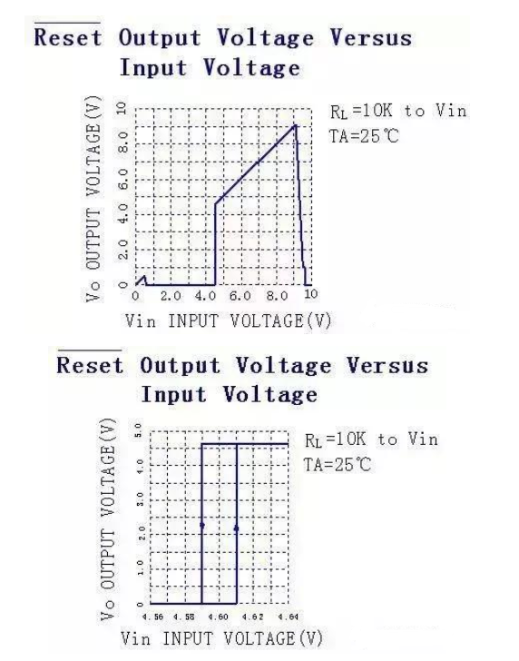 Input-output characteristic curve