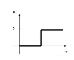 Output waveform of MC34064 pin 1