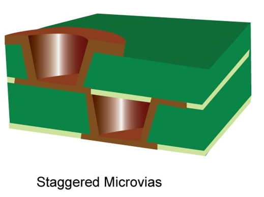 Comparison of stacked vs. staggered vias in PCB cross-section