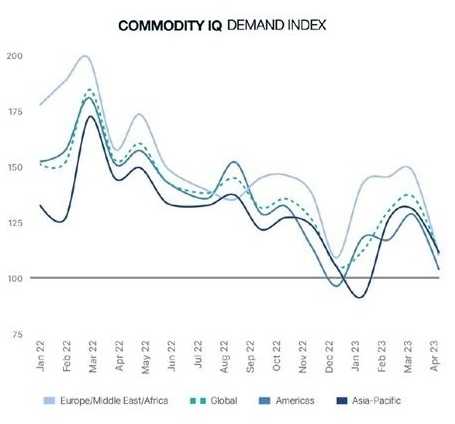 Chart showing price trends of electronic components over three years.