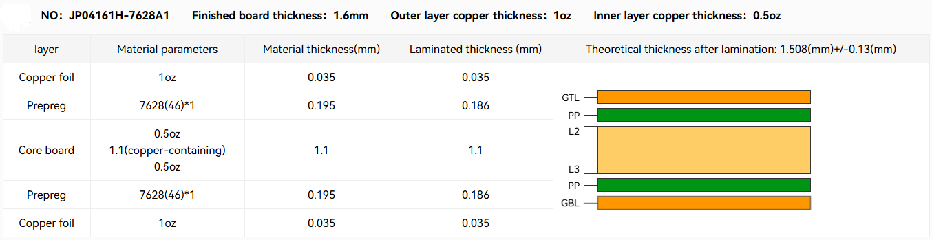 Diagram of a 4-layer PCB stackup with layer thicknesses.