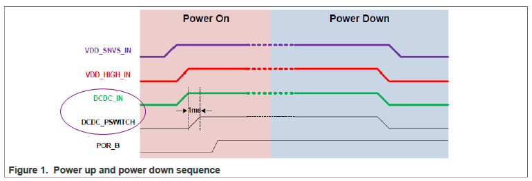 Power-up Sequence