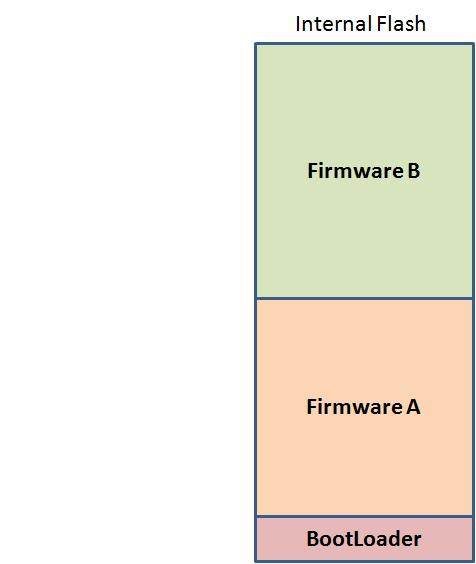 Standalone Partition Diagram
