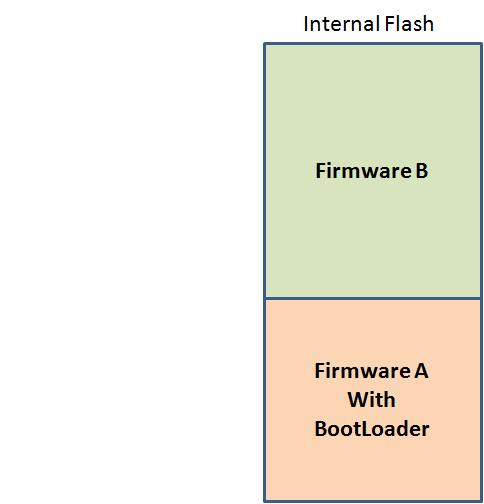 Embedded Partition Diagram