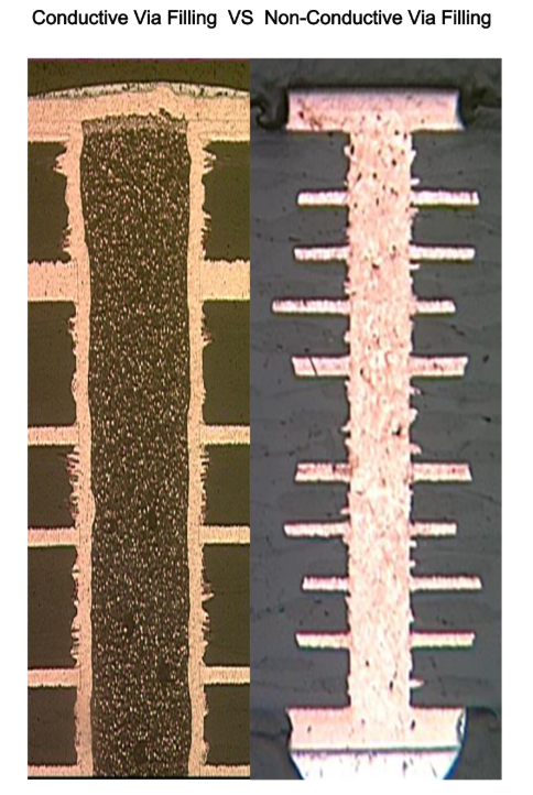 Diagram comparing conductive, non-conductive, and copper-plated shut vias in PCB design.