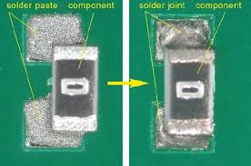 Examples of reflow soldering defects in SMT assembly.