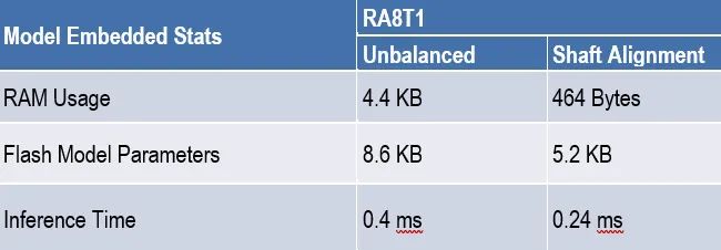 Table 1. Embedded model metrics