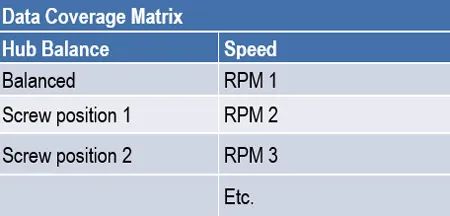 Table 2. Data collection plan for unbalanced load detection