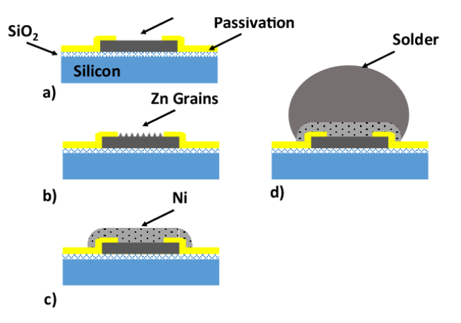 Diagram of ENIG plating process showing potential black pad formation.