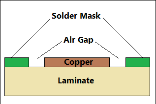 Cross-section of PCB showing solder mask thickness and layers.