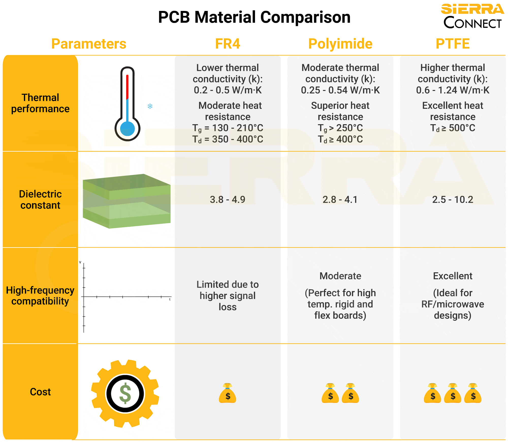 Thermal imaging of FR4 vs. Metal Core PCB heat distribution
